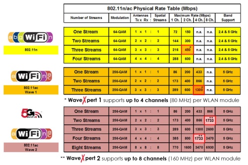 WaveXpert Physical Rate Table